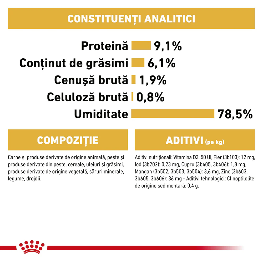 ROYAL CANIN FHN Plic pentru pisici Persian 85g - Image 8